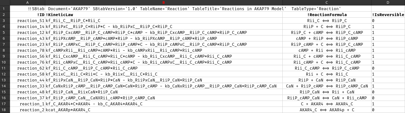 AKAP79 Reaction Table