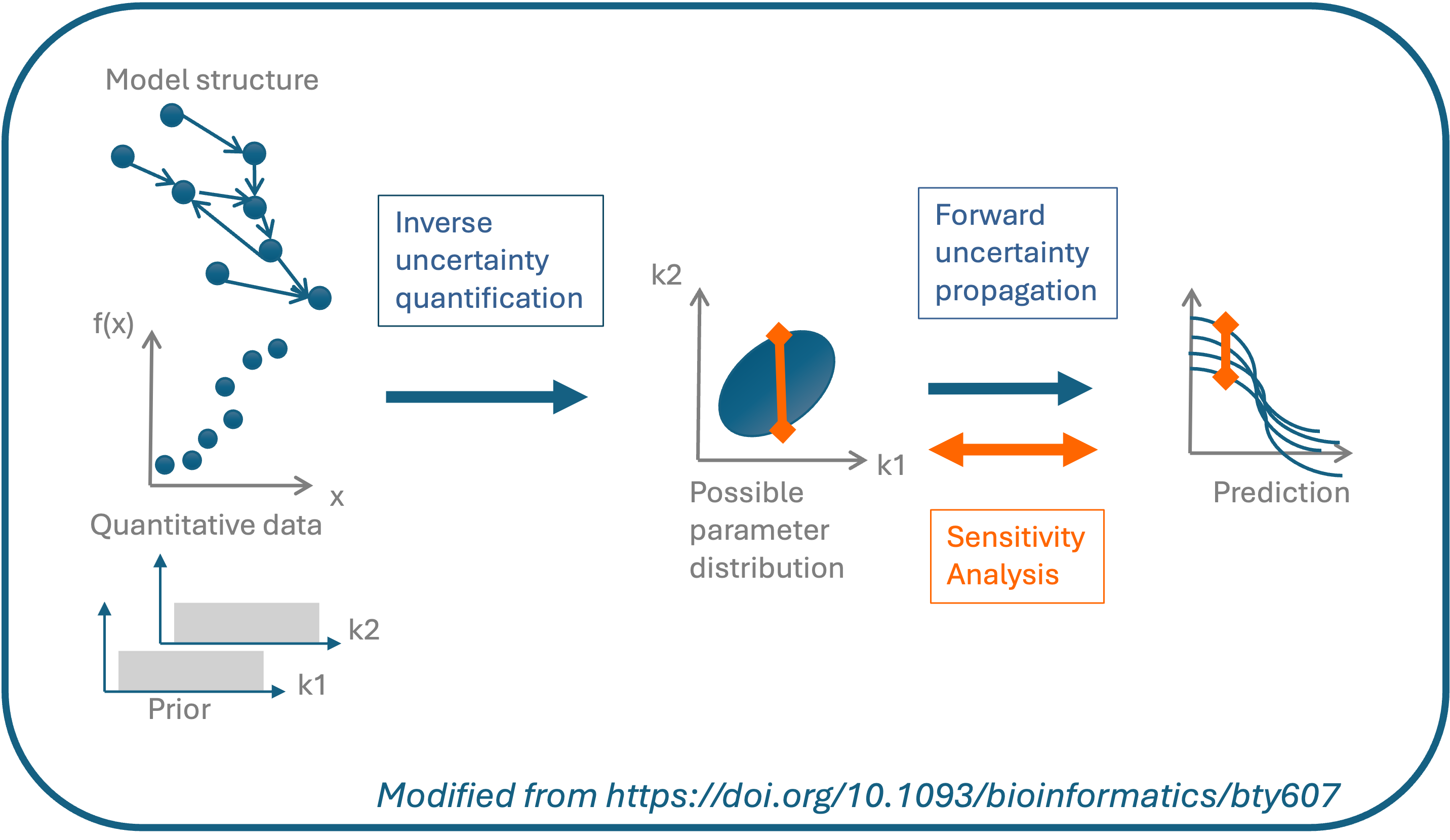 UQSA workflow